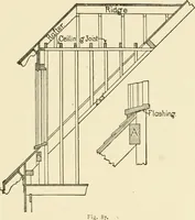 An illustration from Building construction and superintendence, by F.E. Kidder ... (1896)