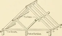 An illustration from Building construction and superintendence, by F.E. Kidder ... (1896)