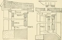 An illustration from Building construction and superintendence, by F.E. Kidder ... (1896)