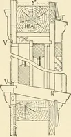 An illustration from Building construction and superintendence, by F.E. Kidder ... (1896)