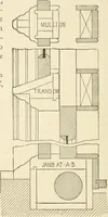An illustration from Building construction and superintendence, by F.E. Kidder ... (1896)
