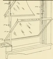 An illustration from Building construction and superintendence, by F.E. Kidder ... (1896)