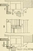 An illustration from Building construction and superintendence, by F.E. Kidder ... (1896)
