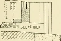 An illustration from Building construction and superintendence, by F.E. Kidder ... (1896)