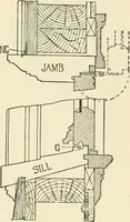 An illustration from Building construction and superintendence, by F.E. Kidder ... (1896)
