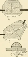 An illustration from Building construction and superintendence, by F.E. Kidder ... (1896)