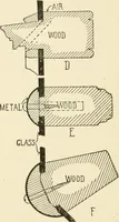 An illustration from Building construction and superintendence, by F.E. Kidder ... (1896)