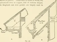 An illustration from Building construction and superintendence, by F.E. Kidder ... (1896)