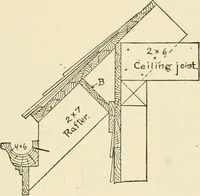 An illustration from Building construction and superintendence, by F.E. Kidder ... (1896)