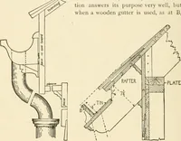 An illustration from Building construction and superintendence, by F.E. Kidder ... (1896)