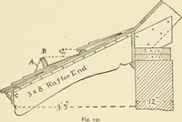 An illustration from Building construction and superintendence, by F.E. Kidder ... (1896)