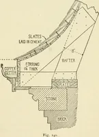 An illustration from Building construction and superintendence, by F.E. Kidder ... (1896)