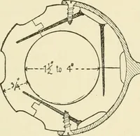 An illustration from Building construction and superintendence, by F.E. Kidder ... (1896)