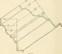 An illustration from Building construction and superintendence, by F.E. Kidder ... (1896)