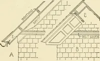 An illustration from Building construction and superintendence, by F.E. Kidder ... (1896)