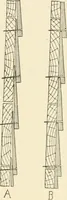 An illustration from Building construction and superintendence, by F.E. Kidder ... (1896)