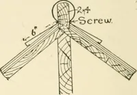 An illustration from Building construction and superintendence, by F.E. Kidder ... (1896)