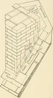 An illustration from Building construction and superintendence, by F.E. Kidder ... (1896)