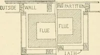 An illustration from Building construction and superintendence, by F.E. Kidder ... (1896)