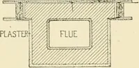An illustration from Building construction and superintendence, by F.E. Kidder ... (1896)