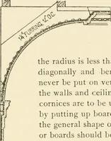 An illustration from Building construction and superintendence, by F.E. Kidder ... (1896)