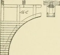 An illustration from Building construction and superintendence, by F.E. Kidder ... (1896)