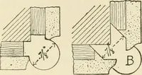 An illustration from Building construction and superintendence, by F.E. Kidder ... (1896)