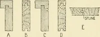 An illustration from Building construction and superintendence, by F.E. Kidder ... (1896)