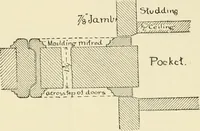 An illustration from Building construction and superintendence, by F.E. Kidder ... (1896)
