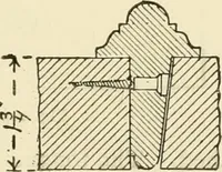 An illustration from Building construction and superintendence, by F.E. Kidder ... (1896)