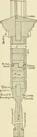 An illustration from Building construction and superintendence, by F.E. Kidder ... (1896)
