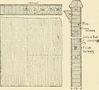 An illustration from Building construction and superintendence, by F.E. Kidder ... (1896)