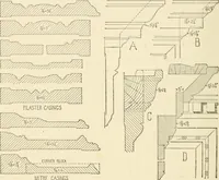 An illustration from Building construction and superintendence, by F.E. Kidder ... (1896)