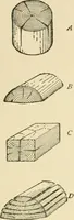 An illustration from Building construction and superintendence, by F.E. Kidder ... (1896)