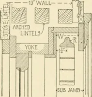 An illustration from Building construction and superintendence, by F.E. Kidder ... (1896)