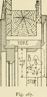 An illustration from Building construction and superintendence, by F.E. Kidder ... (1896)