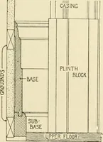 An illustration from Building construction and superintendence, by F.E. Kidder ... (1896)
