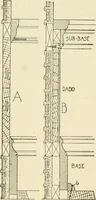 An illustration from Building construction and superintendence, by F.E. Kidder ... (1896)