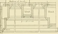 An illustration from Building construction and superintendence, by F.E. Kidder ... (1896)