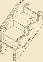 An illustration from Building construction and superintendence, by F.E. Kidder ... (1896)