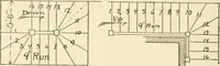 An illustration from Building construction and superintendence, by F.E. Kidder ... (1896)