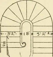 An illustration from Building construction and superintendence, by F.E. Kidder ... (1896)