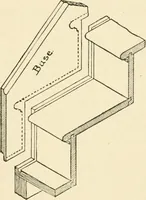 An illustration from Building construction and superintendence, by F.E. Kidder ... (1896)
