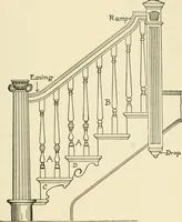 An illustration from Building construction and superintendence, by F.E. Kidder ... (1896)