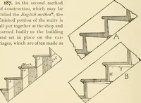 An illustration from Building construction and superintendence, by F.E. Kidder ... (1896)