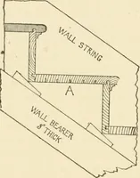 An illustration from Building construction and superintendence, by F.E. Kidder ... (1896)