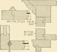 An illustration from Building construction and superintendence, by F.E. Kidder ... (1896)
