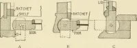 An illustration from Building construction and superintendence, by F.E. Kidder ... (1896)