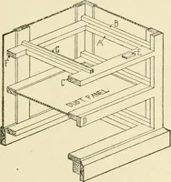 An illustration from Building construction and superintendence, by F.E. Kidder ... (1896)