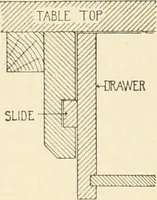 An illustration from Building construction and superintendence, by F.E. Kidder ... (1896)